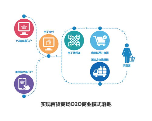 信息图与信息咨询服务 将复杂信息转化为清晰洞察
